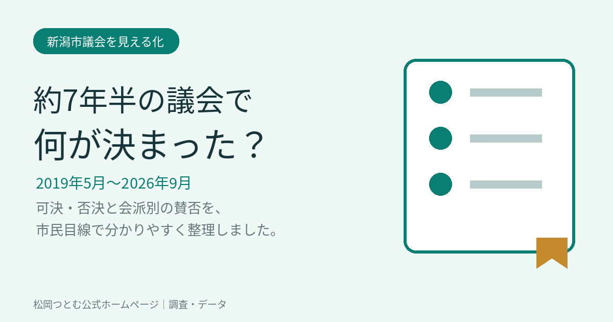 新潟市議会の約7年半を見える化――何が決まり、会派はどう判断した？